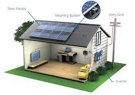 Residential Solar Home